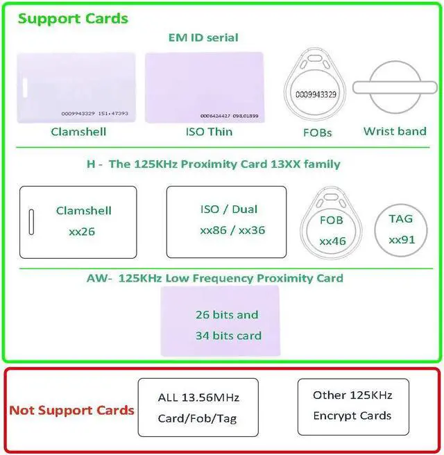 Alt view image 5 of 5 - RFID Reader USB Reader 125KHz for EM4100 & 1326 Family Proximity Cards As USB Keyboard Input for Raspberry pi Linux Android Win Mac iOS + 3Pcs Card