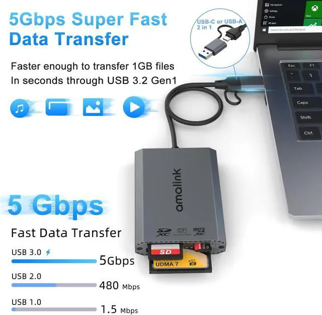 Alt view image 3 of 5 - UHS-II SD Card Reader. Triple-Slot USB-A/USB-C CF Compact Flash Card Reader Adapter,.Support CF/UHS-II/UHS-I SD/SDHC/SDXC, Compatible with Windows,Mac OS
