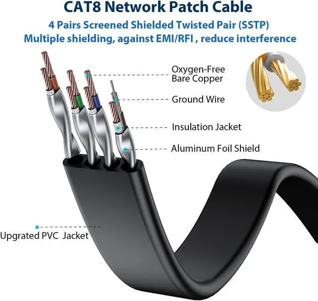 Alt view image 3 of 5 - BUSOHE Cat8 Ethernet Cable 15FT 5 Pack Multi Color, 40Gbps 2000MHz Cat-8 Flat Computer Internet LAN Network Patch Cable Cord, High Speed Cat8 Cable with Gold Plated RJ45 Connector - 15 Feet