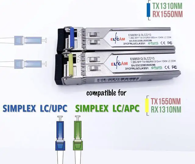 Alt view image 4 of 5 - Elfcam(r) - 1-Piar 1.25G SFP Module Single Mode with The Fiber Optic Port LC/UPC Singlemode Simplex, DDM 10km