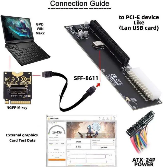 Alt view image 3 of 5 - Chenyang Oculink SFF-8612 to PCI-E 3.0/4.0 M.2 M-Key to SFF-8611 Host Adapter for eGPU/GPD Win Max2 External Graphics Card & SSD