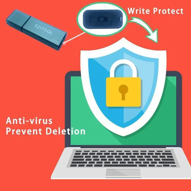 Alt view image 2 of 5 - EZITSOL 64GB/128GB Write Protect USB Flash Drive with Physical Switch,Write Blocker Protection,64GB exFat USB3.0 High Speed up to 150MB/S,MLC Jump Drive Pendrive Thumb Drive Memory Stick