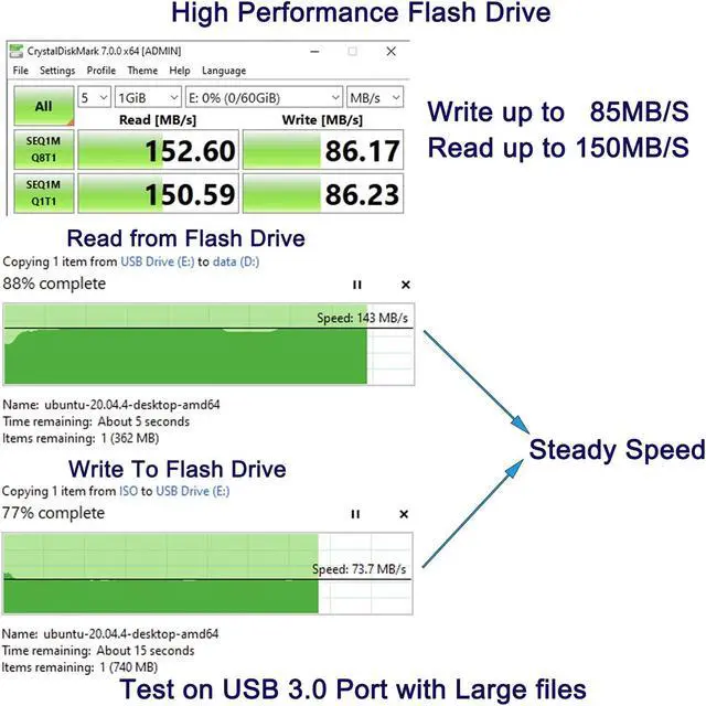 Alt view image 5 of 5 - EZITSOL 64GB/128GB Write Protect USB Flash Drive with Physical Switch,Write Blocker Protection,64GB exFat USB3.0 High Speed up to 150MB/S,MLC Jump Drive Pendrive Thumb Drive Memory Stick