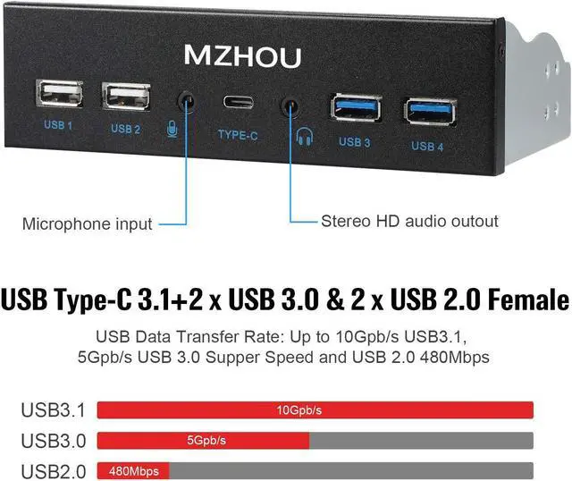 Alt view image 2 of 5 - MZHOU USB2.0 + 3.0 Metal Front, 5.25 inch 19Pin Front Panel Adapter, 4 USB 3.0 Port hubs and (1HD Audio Port / 1TPY-C Port / 1 Microphone Input)