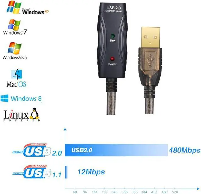 Alt view image 2 of 5 - PASOW USB 2.0 A Male to A Female Extension Cable High Speed 480 Mbps (100 Feet with Led Light)