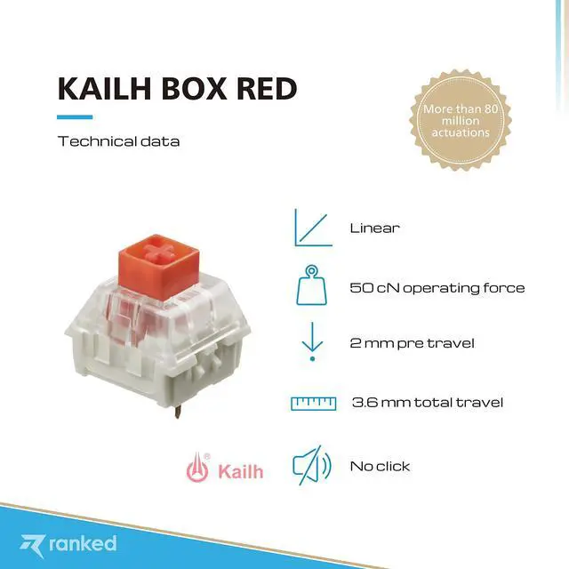 Alt view image 2 of 5 - Kailh Box Key Switches for Mechanical Gaming Keyboards | Plate Mounted (Kailh Box Red, 65 Pcs)