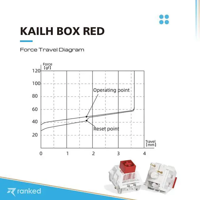 Alt view image 3 of 5 - Kailh Box Key Switches for Mechanical Gaming Keyboards | Plate Mounted (Kailh Box Red, 65 Pcs)