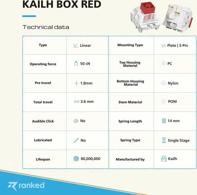 Alt view image 4 of 5 - Kailh Box Key Switches for Mechanical Gaming Keyboards | Plate Mounted (Kailh Box Red, 65 Pcs)