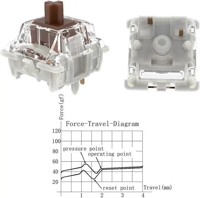 Alt view image 3 of 5 - DRAOZA Gateron G Brown Pro 3.0 Switches,5-Pin Pre Lubed RGB SMD Tactile Switches for MX Gaming Mechanical Keyboard (G PRO 3.0,Brown,108PCS)