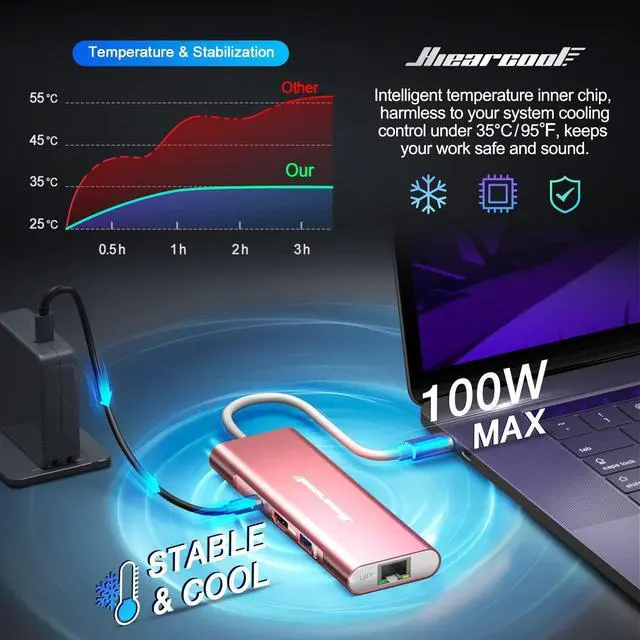 Alt view image 4 of 5 - Hiearcool USB C Hub Ethernet, 8in1 USBC Hub Multi-Port Adapter, USB-C to HDMI Docking Station Type C Adapter Dongle Compatible for MacBook Dell XPS HP ASUS and More Type-C Devices-Rose Gold