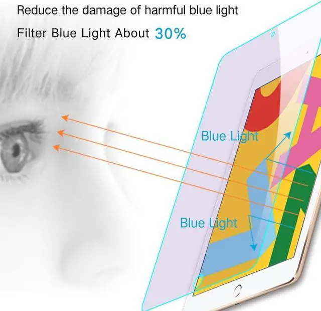 Alt view image 2 of 5 - PERFECTSIGHT Anti Blue Light Screen Protector Compatible with iPad 7/8/9 gen (10.2 Inch, 7th/8th/9th Generation), HD Clear Eye Protection Blue Light Blcoking Tempered Glass, Anti Fingerprint [1 Pack]