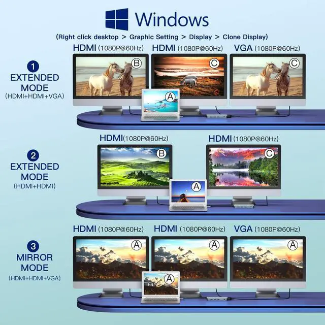Alt view image 3 of 5 - USB C Hub Multiport Adapter,10 in 1 Laptop Docking Station Triple Display USB Type C Hub Multiport Adatper with 2 HDMI,VGA,100W PD,3 USB 3.0,3.5mm Audio,SD/TF for MacBook Air,Pro,Dell,HP,XPS