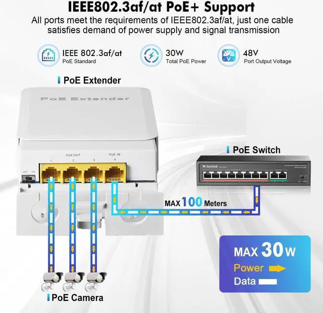 Alt view image 3 of 5 - MokerLink Outdoor 4 Port Gigabit PoE Switch/Extender, IEEE 802.3 af/at PoE Repeater, 10/100/1000Mbps, 1 PoE in 3 PoE Out, Powered by PoE, Wall Mount Waterproof POE Passthrough Switch