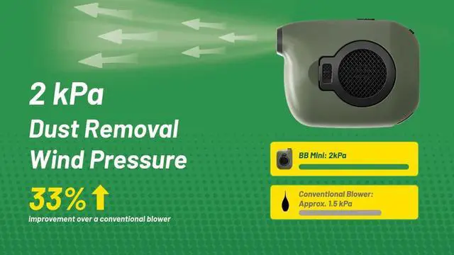 Alt view image 4 of 5 - Nitecore BB Mini Electric Compressed Air Duster, Pink, USB-C Rechargeable Portable Compact Blower for Cameras, Computer, Keyboard with Lumentac USB-C Cable (Pink)