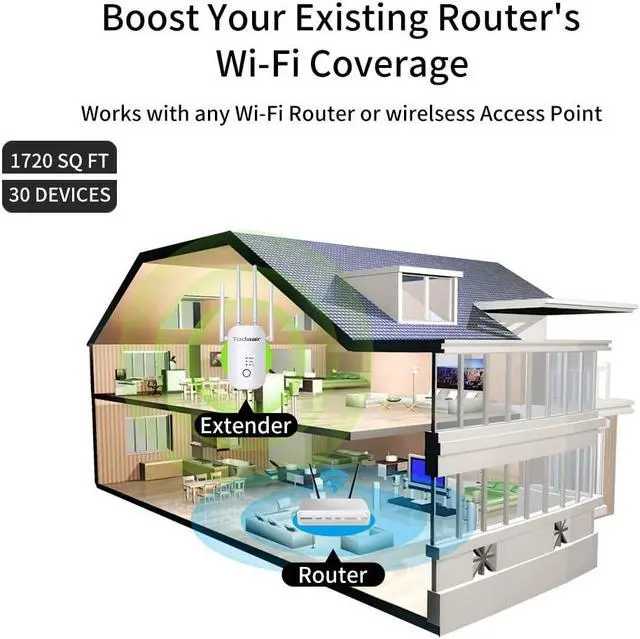 Alt view image 2 of 5 - 1200Mbps WiFi Range Extender Signal Booster, Covers up to 3500Sq. ft and 35 Devices, 2.4 & 5GHz Dual Band WiFi Repeater with Ethernet/LAN Port