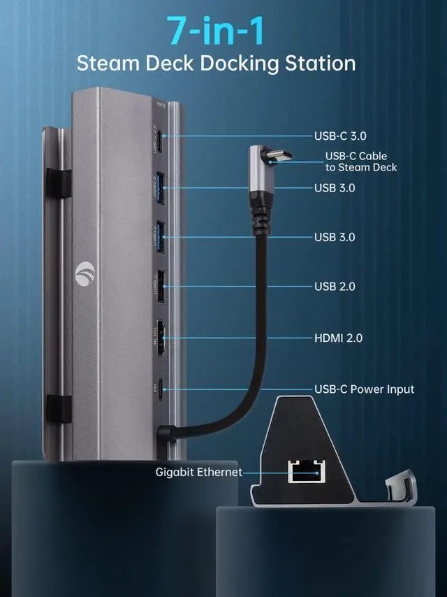 Alt view image 2 of 5 - Docking Station for Steam Deck,V VCOM 7-in-1 Steam Deck Dock ROG Ally with HDMI 4K@60Hz,DisplayPort,Gigabit Ethernet,3 USB-A 3.0 and USB-C Charging Port Compatible with Steam Deck