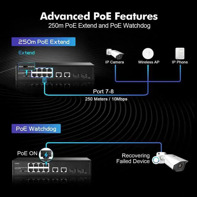Alt view image 5 of 5 - YuLinca 12 Port Gigabit PoE Switch, 8 Ggiabit PoE+, 2 GE Uplink, 2 Gigabit SFP Slot, IEEE802.3af/at Max 120W, Fanless Unmanaged Plug&Play Desktop Rackmount Ethernet Switch