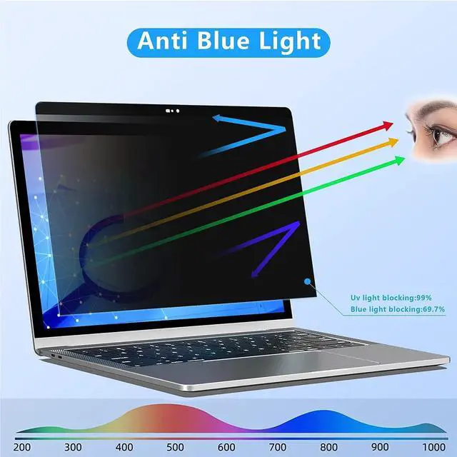 Alt view image 4 of 5 - ZOGEAA Privacy Screen MacBook Pro 15 inch (2016-2019), Magnetic Removable Anti Blue Light Glare Filter Privacy Screen Protector With Camera Cover for Mac 15In Laptop