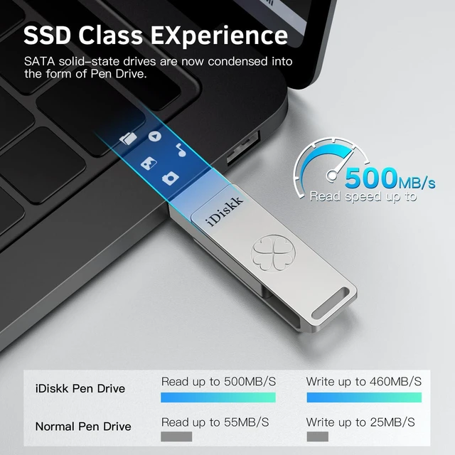 Alt view image 3 of 5 - for iPhone 15 Series iDiskk 128GB 500mb/S Portable SSD Flash Drive Photo Stick for USB C iPad, MacBook,Laptops,Android Phones&Windows PC,ONE-Click Backup Photos &Videos