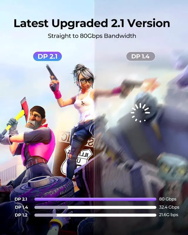 Alt view image 3 of 5 - Silkland 16K Mini DisplayPort to DisplayPort 2.1 Cable, 16K@60Hz, 8K@120Hz, 4K@240Hz HDR, DSC1.2a, G-Sync FreeSync, Mini DP [Thunderbolt 2] for Gaming Laptop, MacBook, iMac, Monitor, 10FT