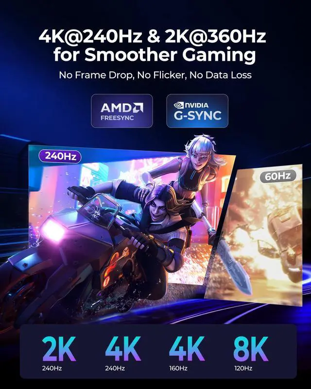 Alt view image 2 of 5 - Silkland 16K Mini DisplayPort to DisplayPort 2.1 Cable, 16K@60Hz, 8K@120Hz, 4K@240Hz HDR, DSC1.2a, G-Sync FreeSync, Mini DP [Thunderbolt 2] for Gaming Laptop, MacBook, iMac, Monitor, 10FT