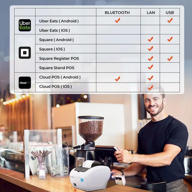 Alt view image 5 of 5 - MUNBYN Bluetooth Thermal Receipt Printer P047, 80mm POS Printer, Thermal Printer with USB Serial Ethernet, Bluetooth, Support Android Windows PC iOS(Do Not Support Paypal Doordash Grubhub Vagaro)White