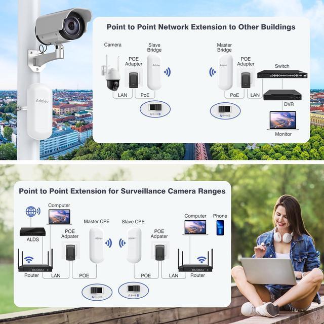 Alt view image 2 of 5 - Adalov Wireless Bridge with 2 Bracket Mounts, 1.5KM 5.8G Point to Point Outdoor CPE, CPE467 Long Range WiFi Bridges for PtP/PtMP with 8DBi High Gain Antenna, PoE Adapter, RJ45 Ethernet Port, 2 Pack