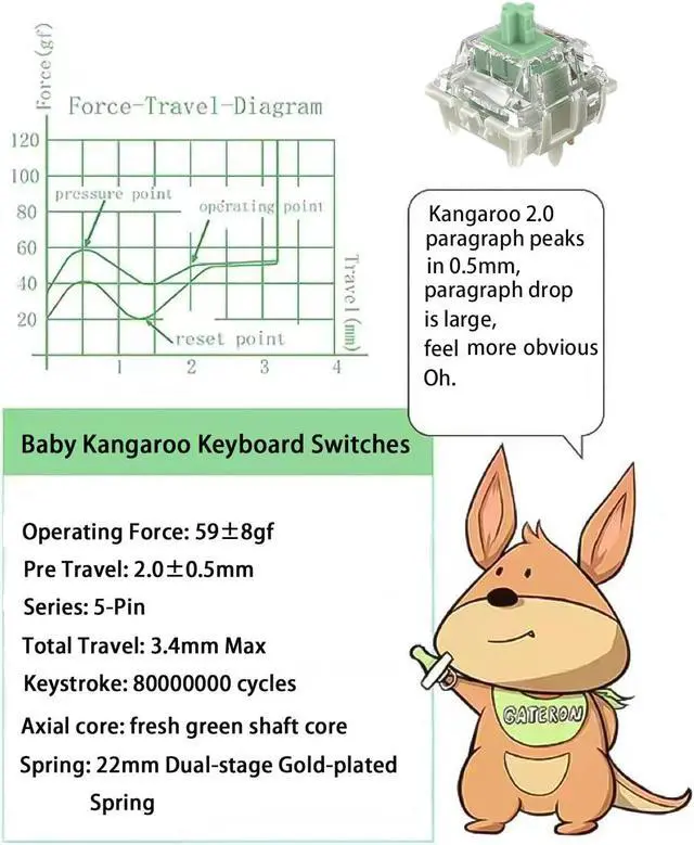 Alt view image 2 of 5 - Gateron Baby Kangaroo 2.0 Keyboard Switches, 5-Pin Factory Pre-lubed 59gf Heavy Tactile Green Switches,22mm Dual-Stage Spring,Suitable for MX Mechanical Keyboards (90PCS,Green)