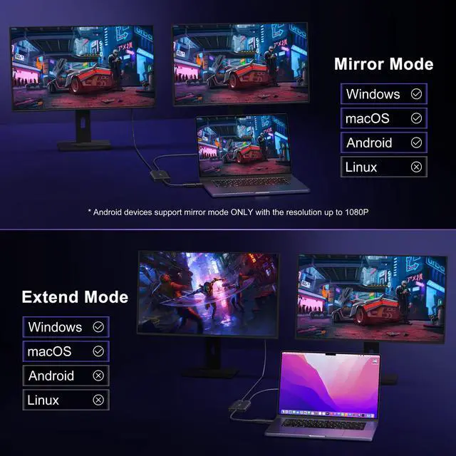 Alt view image 5 of 5 - KOZYC USB 3.0 to HDMI Splitter Extended Display Dual Monitors, USB 3.0-A/C to Dual HDMI Adapter 4K@30Hz+1080p@60Hz Compatible MacBook/MacBook Pro Air Dell (MST Support MacOS/Windows)