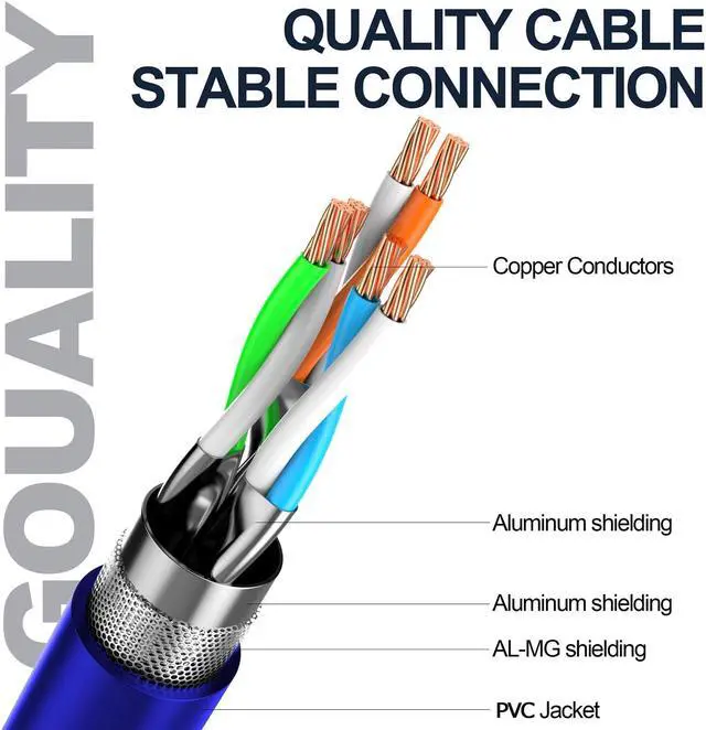 Alt view image 5 of 5 - LEKVKM Cat8 Ethernet Cable 100Ft S/FTP Outdoor&Indoor Heavy Duty High Speed Cat8 LAN Network Cable Round 40Gbps 2000Mhz Blue