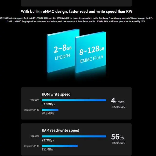 Alt view image 5 of 5 - Geniatech DIY Rock-Chip RK3566 Single Board, Card-Sized High Performance Board Moudle, Quad-core Cortex-A55 WiFi Bluetooth, Support Linux Android, Raspbian OS emulator
