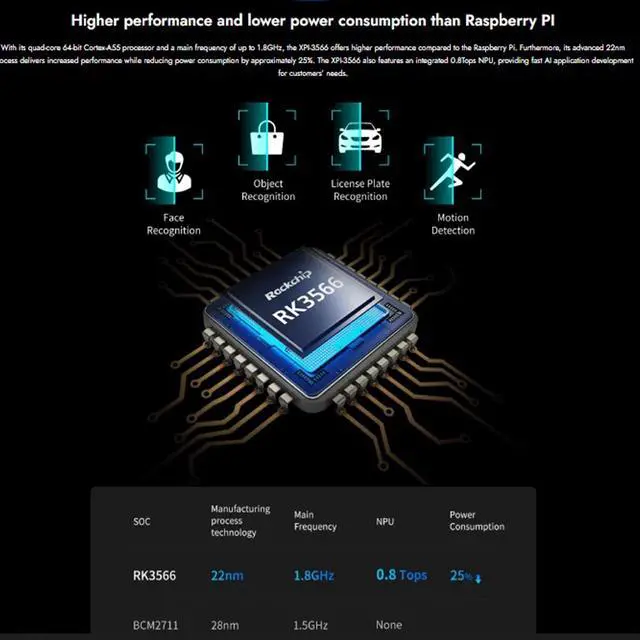 Alt view image 4 of 5 - Geniatech DIY Rock-Chip RK3566 Single Board, Card-Sized High Performance Board Moudle, Quad-core Cortex-A55 WiFi Bluetooth, Support Linux Android, Raspbian OS emulator