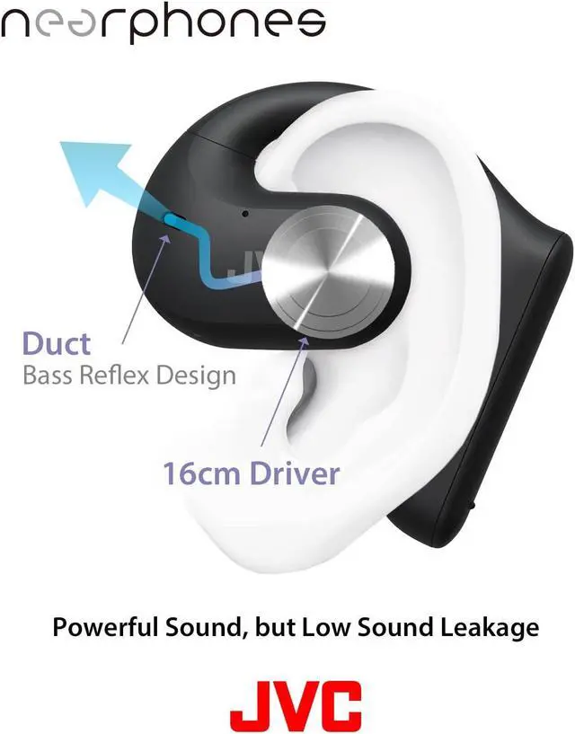 Alt view image 5 of 5 - JVC Nearphones Open Ear True Wireless Headphones with 16mm Large Drivers for Powerful Sound, Single Ear use, and Long Battery Life (up to 17 Hours) - HANP35TW (Black)