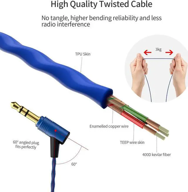 Alt view image 5 of 5 - SoundMAGIC E80 Wired Earbuds No Microphone HiFi Stereo Earphones Noise Isolating in Ear Headphones Comfortable Fit Super Bass for Audiophile Blue