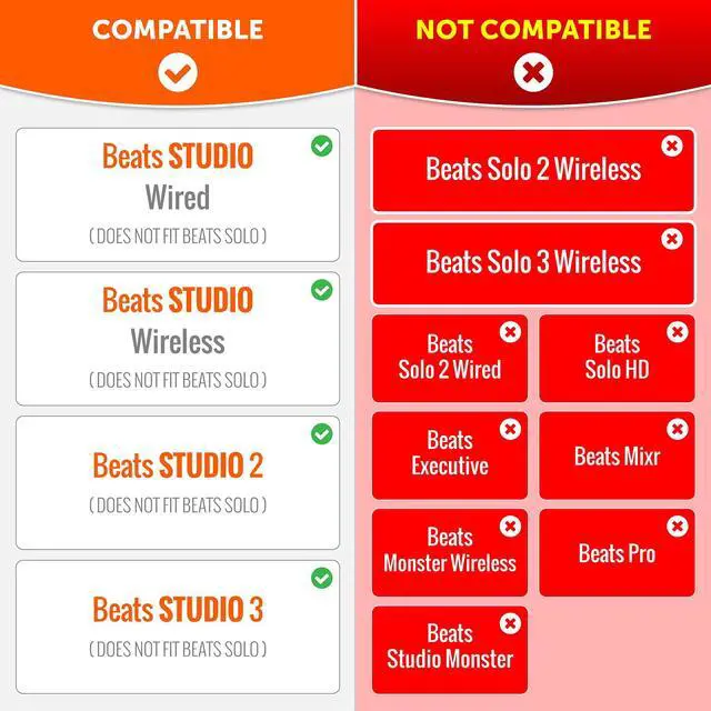Alt view image 4 of 5 - WC Earpads and SweatZ Protective Ear Covers Compatible with Beats Studio 2 & 3, Wired and Wireless | Not for Beats Solo | White & White