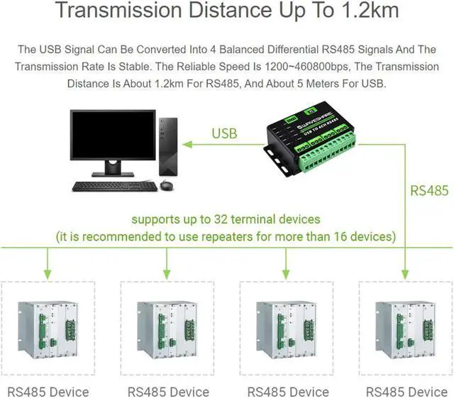Alt view image 5 of 5 - Industrial USB to RS485 Converter Extending USB to 4CH RS485, 1200bps ~ 460800bps Baudrate, Transmission distance up to 1.2km, Compatible with Win7/8/8.1/10/11, Mac, Linux, Android,etc
