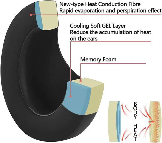 Alt view image 3 of 5 - Geekria Sport Cooling-Gel Replacement Ear Pads for Turtle Beach Stealth Pro Headphones, Ear Cushions, Repair Parts (Black)