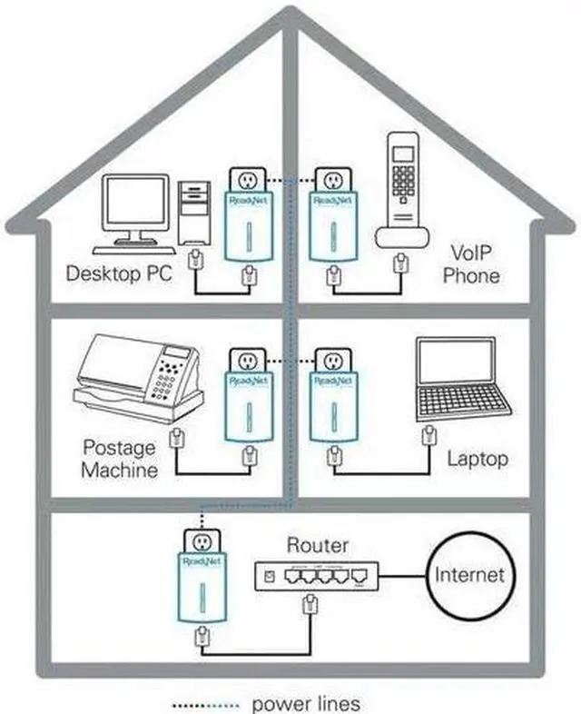 Alt view image 2 of 4 - ReadyNet E200 E200K 200Mbps PLC Ethernet Over Power Plug & Play Network Adapter, Ideal for Smart TV and Gaming (2 Units)