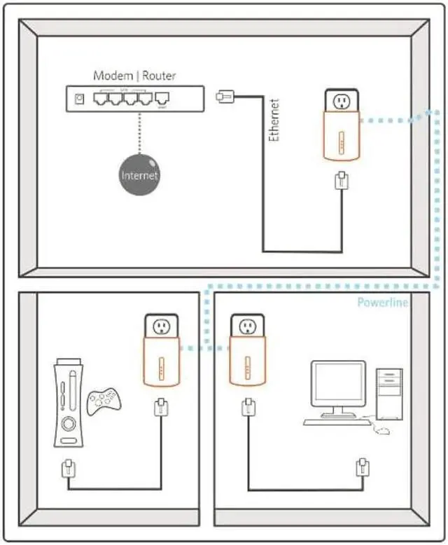 Alt view image 3 of 4 - ReadyNet E200 E200K 200Mbps PLC Ethernet Over Power Plug & Play Network Adapter, Ideal for Smart TV and Gaming (2 Units)