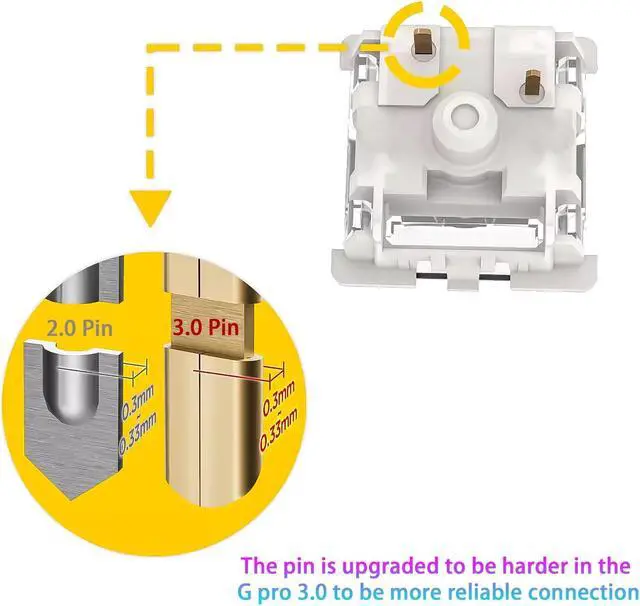 Alt view image 2 of 5 - Zhouwang Gateron Tactile G Pro 3.0 Brown Keyboard Switches,RGB 3-pins Pre-lubed for Gaming Mechanical Keyboard (Brown,108PCS)