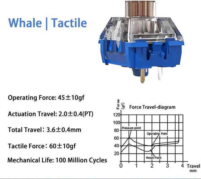Alt view image 2 of 5 - Kailh Box Whale Pro Silent Switches,Deep Sea Silent Tactile 3-Pin 45gf Waterproof Dustproof Mechanical Keyboard Switches(Whale Tactile,45Pcs)