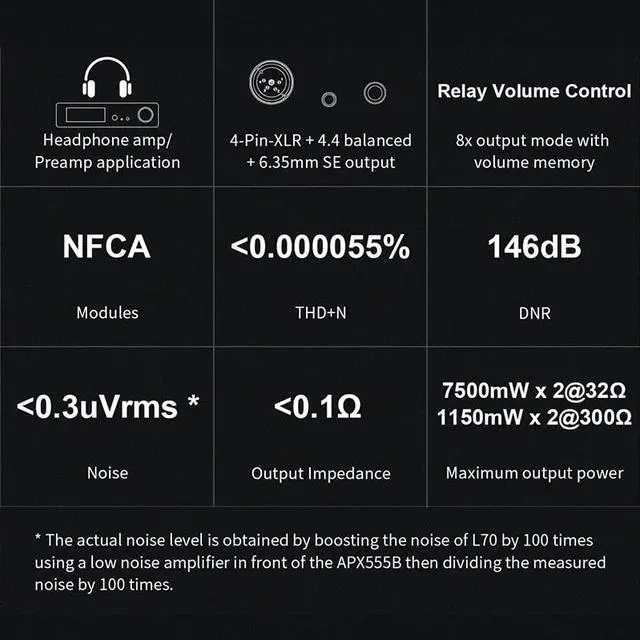Alt view image 4 of 5 - LEAUDIO Topping L70 Full Balanced NFCA Headphone Amplifier 4Pin XLR/4.4 Balanced/6.35mm SE Output Amp with Remote Control (Black)