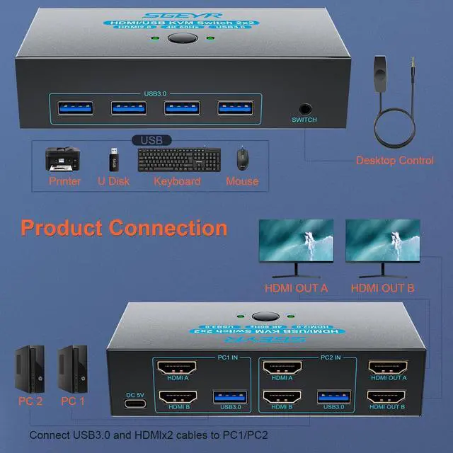Alt view image 3 of 5 - SGEYR HDMI KVM Switch Dual Monitors, 4K@60Hz KVM Switch 2 Monitors 2 Computers with 4 USB 3.0 Ports Share 2 Monitors and USB Devices, Support Wired Remote and Button Switch, Sharing Keyboard& Mouse
