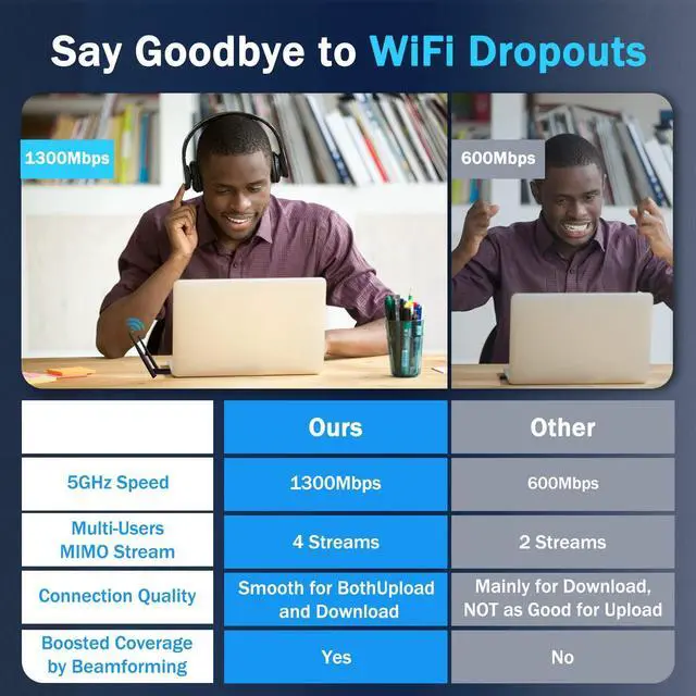 Alt view image 5 of 5 - Wireless USB WiFi Adapter for Desktop PC, Techkey AC1300Mbps Network Dongle with Dual Band 2.4GHz/400Mbps 5GHz/867Mbps 5dBi High Gain Antenna for Laptop Computer Compatible Windows 11/10/8.1/8/7
