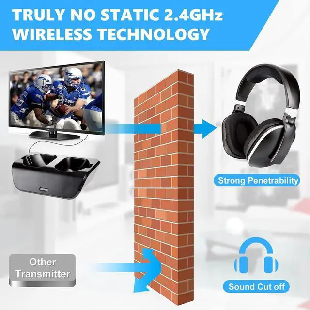 Alt view image 3 of 5 - ANSTEN Wireless Headphones for TV Watching, Over-Ear Headset for Television Listening with 2.4 GHz Digital Transmitter, No Audio Delay, 100 Work Rang, 20 Hrs Playtime, 3.5 mm RCA Plug n Play