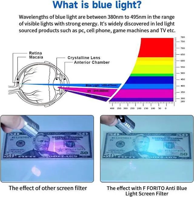 Alt view image 5 of 5 - 27 Inch Blue Light Blocking Computer Screen Protector, Eye Protection Screen Filter Compatible with 27" Sceptre/Dell/Asus/Acer/ViewSonic/Samsung/Aoc/HP/LG Computer with 16:9 Aspect Ratio