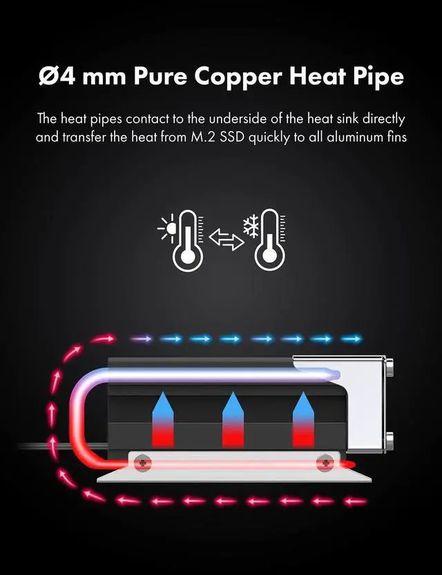 Alt view image 4 of 5 - GRAUGEAR M.2 2280 SSD Heatsink, Direct-Touch Heat of Dual Copper Heat Pipes, 25mm Cooling Fan Built-in PWM Control, Aluminum Plate-Fin Design, Thermal Pads incl., 1.34 in Height [G-M2HS03-F]