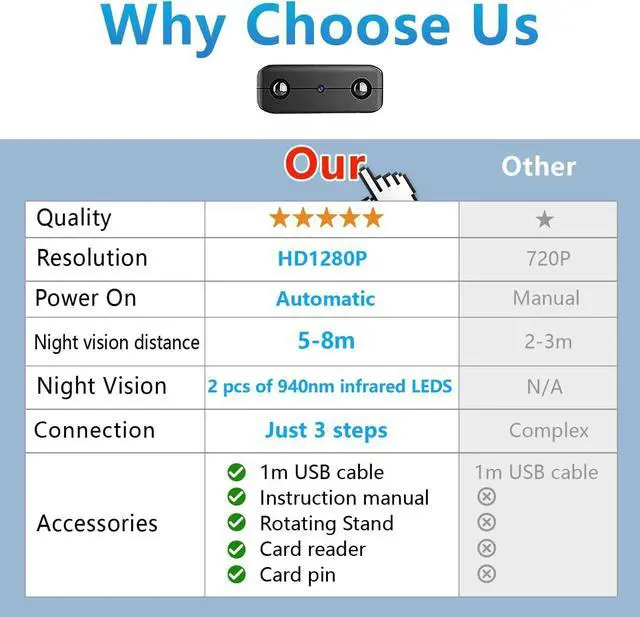 Alt view image 2 of 5 - Smallest Wireless Spy Camera,HD1080P Hidden Camera Detector,Wireless Mini Camera, Baby Monitor Camera For Inside Home,Small Camera,spy cam,mini spy camera,nanny cam,Pet Camera with iOS Android APP