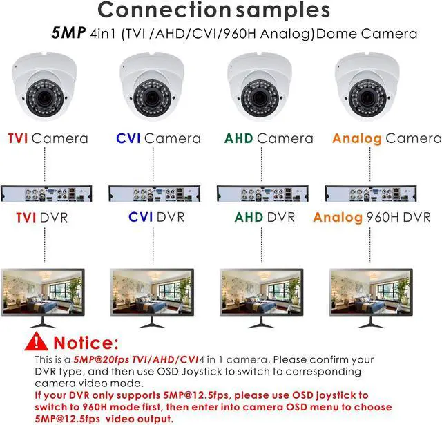 Alt view image 4 of 5 - Inwerang 5MP 4MP Dome Super Hybrid Security Camera HD-TVI/CVI/AHD/960H CCTV Surveillance Security Camera 2.8-12mm Varifocal Lens Outdoor/Indoor 98ft IR Waterproof Day&Night Vision Array Dome Cam