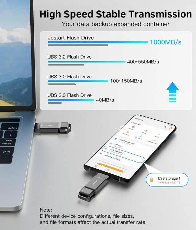 Alt view image 3 of 5 - 512GB USB 3.2 SSD Solid State Flash Drive, 1000MB/s High Speed Type C+USB A Drive Gen2, 2in1 Dual Thumb Drive USB C Memory Stick for iPhone 15 Series/USB-C iPad/Android Phone,Laptop,Mac